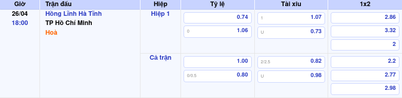 Thông tin bảng tỷ lệ kèo bóng đá Hồng Lĩnh Hà Tĩnh vs TP Hồ Chí Minh